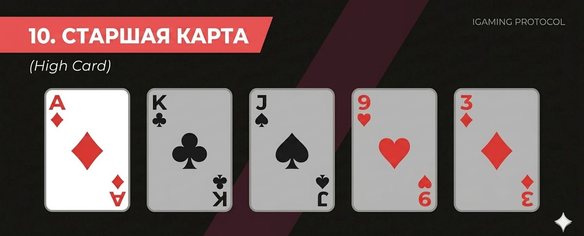 старшая карта