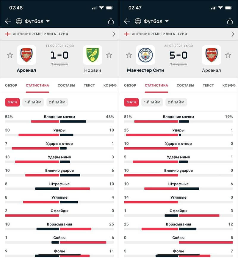 статистика арсенала статистика арсенала