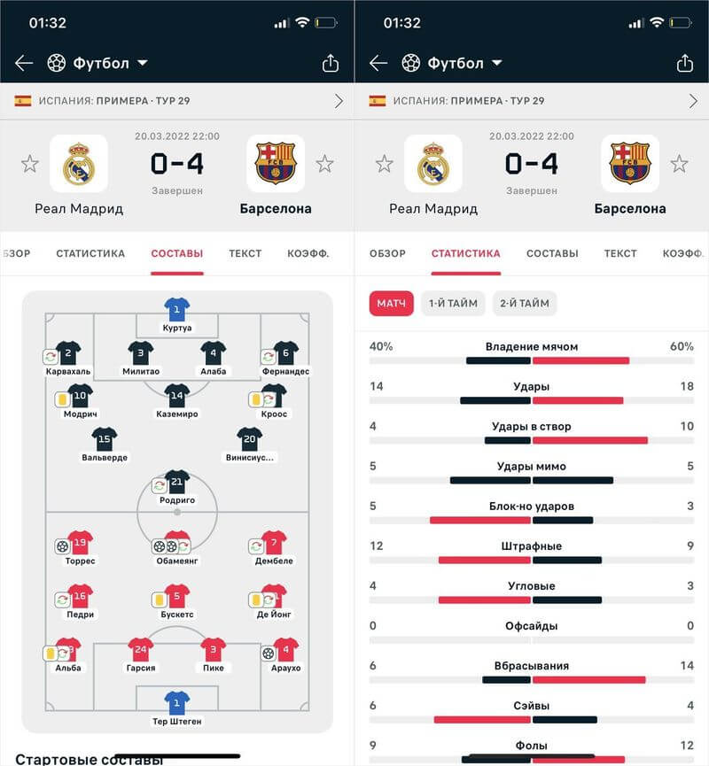 реал мадрид барселона статистика реал мадрид барселона статистика