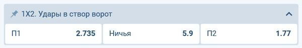 исходы ставок на удары в створ исходы ставок на удары в створ