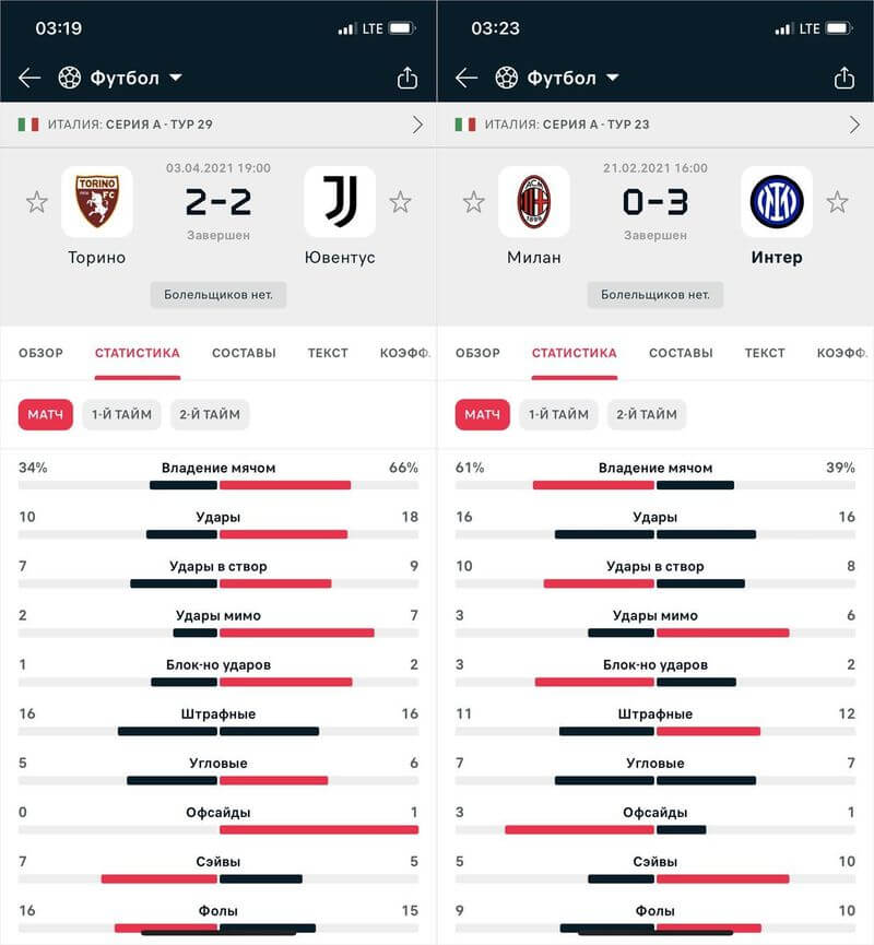 статистика ударов в створ разных команд статистика ударов в створ разных команд