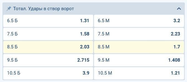 тоталы в ставках на удары в створ тоталы в ставках на удары в створ