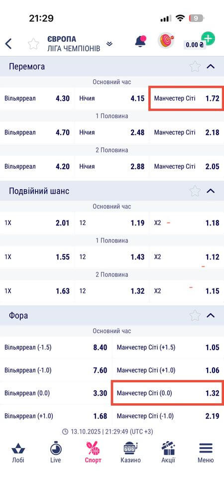 ставки на победу и фору ноль