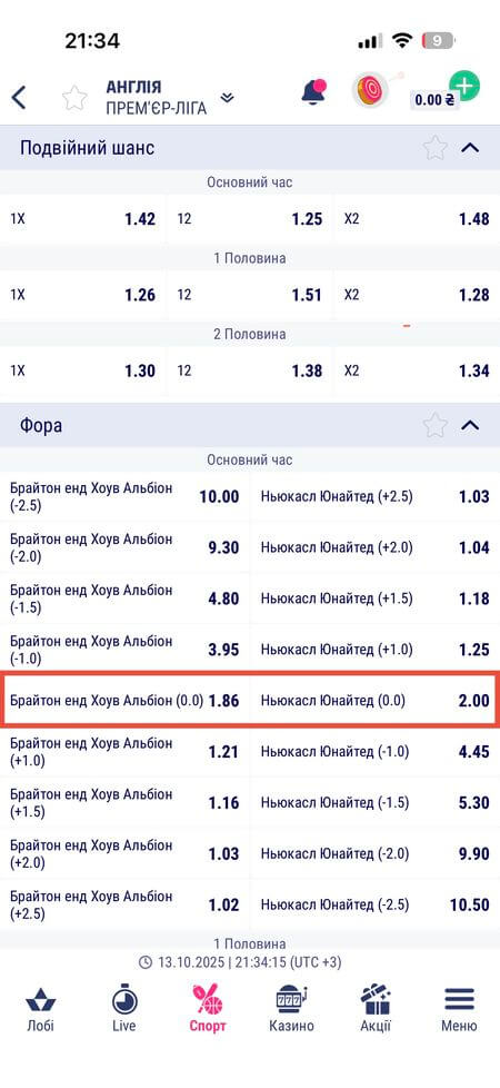 нулевая фора в футболе