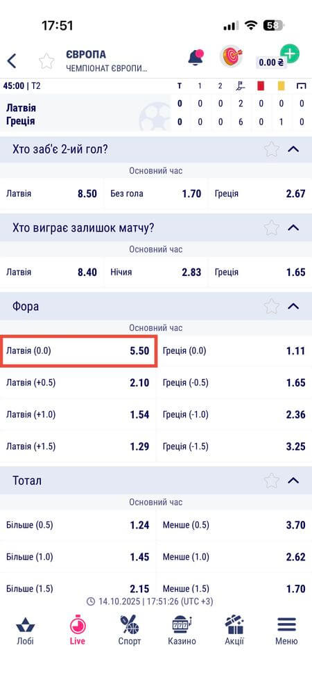 ставка на фору 0 в лайве