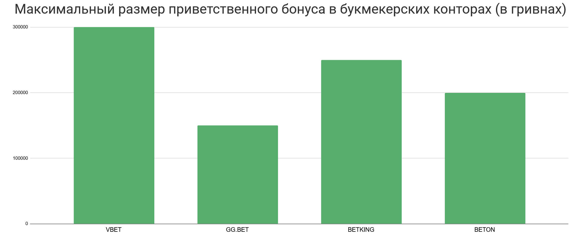 размер приветственного бонуса