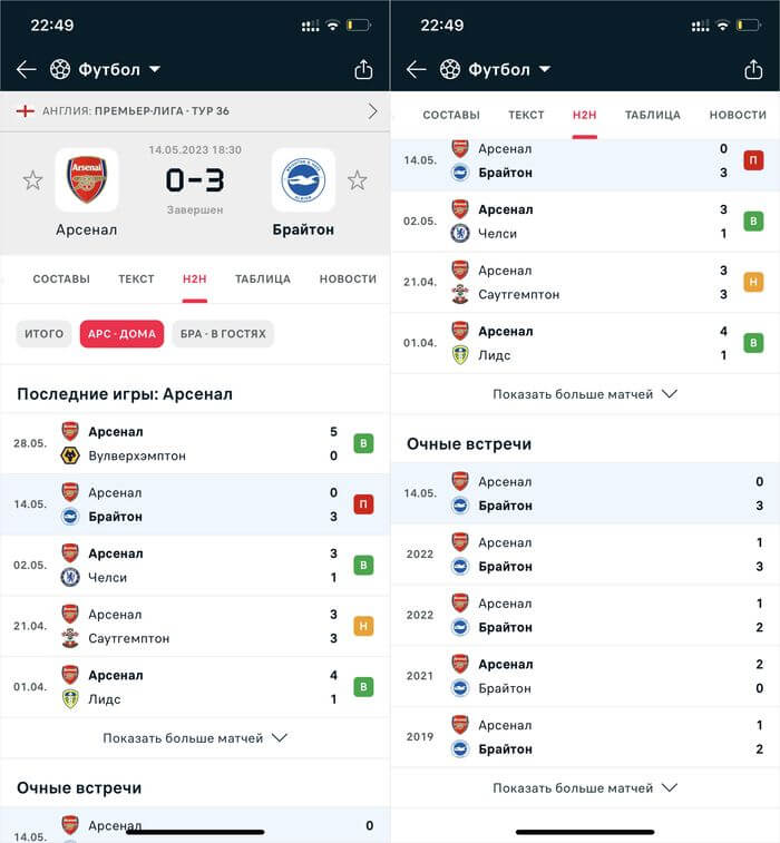 статистика предыдущих матчей