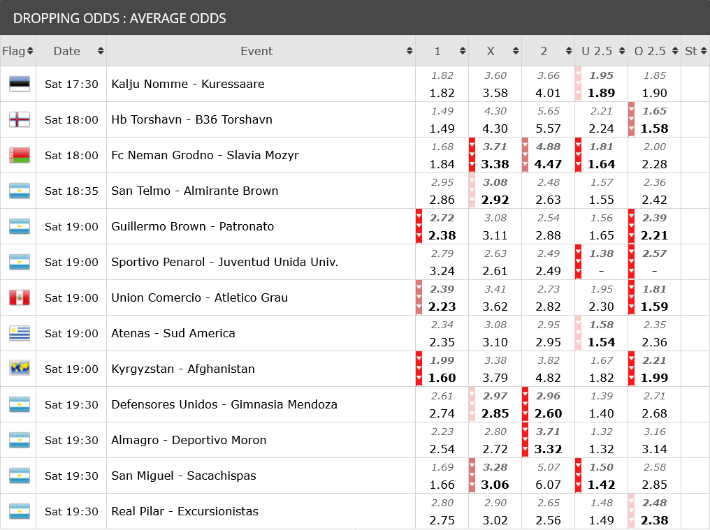 сайт btfodds для поиска выгодных вариантов ставок