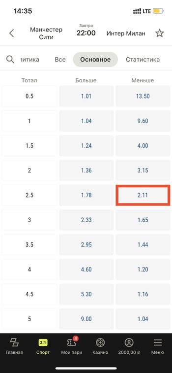 ставка на тотал 2.5 меньше голов в футбольном матче