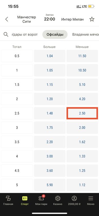 тм 2.5 офсайдов в матче